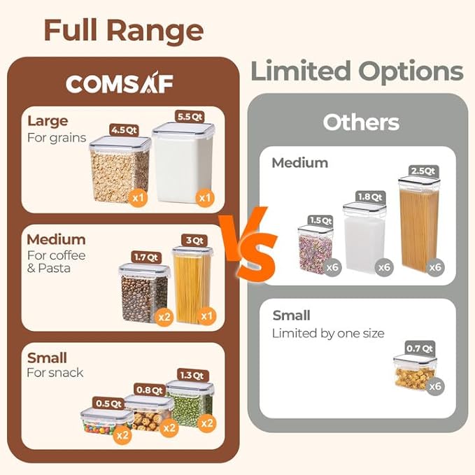ComSaf Airtight Food Storage Containers with Lids, 11 Pcs Canisters Sets for the Kitchen, Plastic Pantry Organizers and Storage for Cereal, Flour, Sugar,Kitchen Storage Containers Include Labels