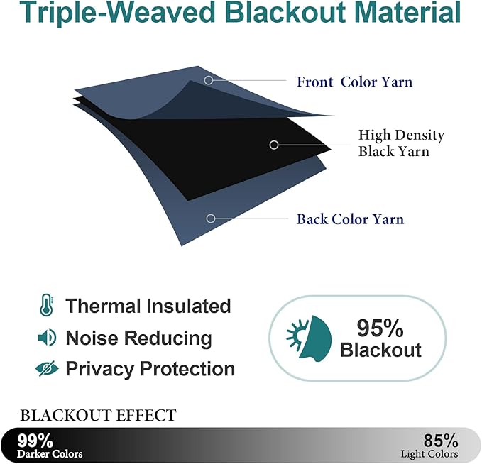 ChrisDowa Blackout Curtains 36 Inches Long - Image 4