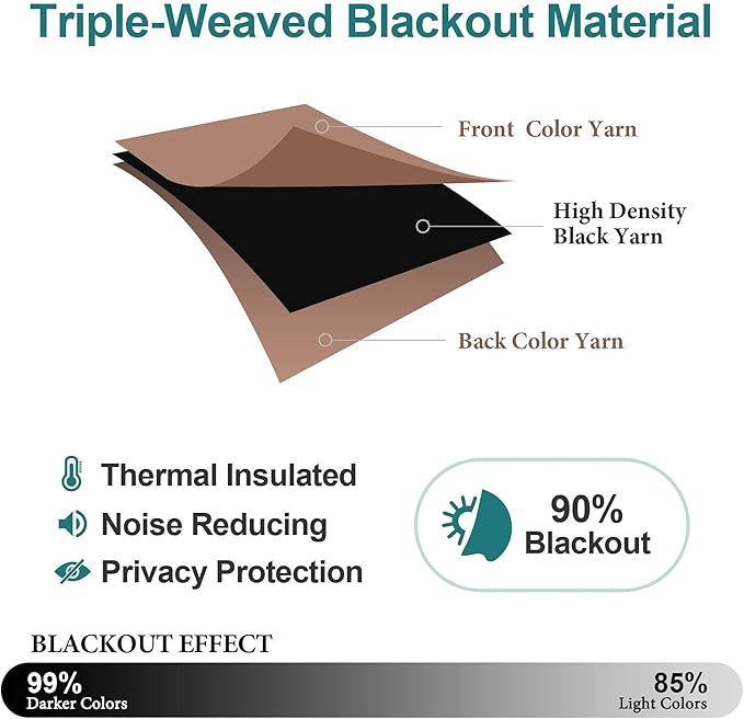 ChrisDowa Grommet Blackout Curtains - Image 4