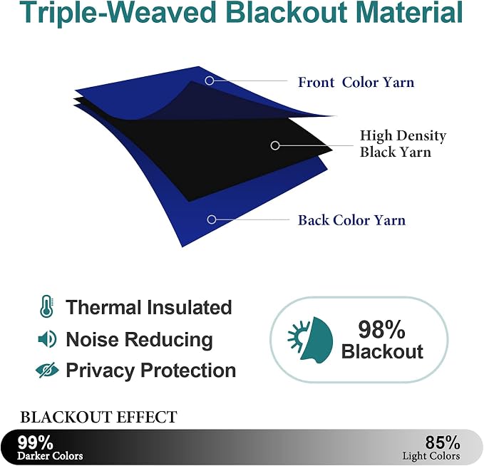 ChrisDowa Blackout Curtains 120 Inches Long - Image 4