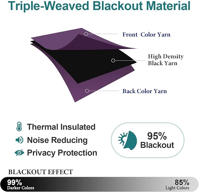 ChrisDowa Blackout Curtains 120 Inches Long - Image 4
