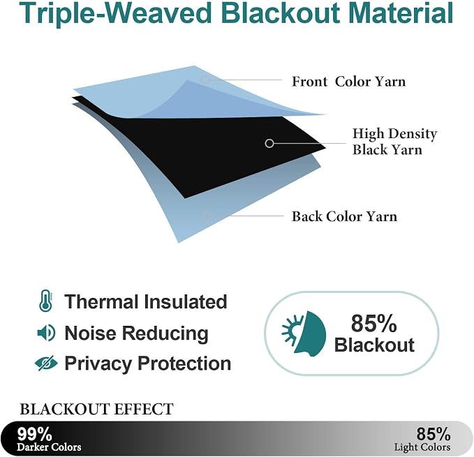 ChrisDowa Blackout Curtains 36 Inches Long - Image 4