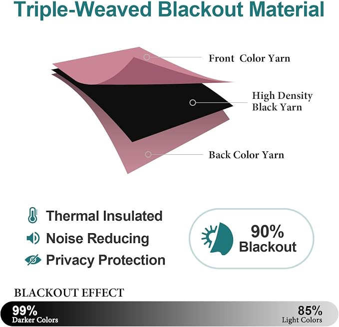 ChrisDowa Blackout Curtains 78 inches Long - Image 4