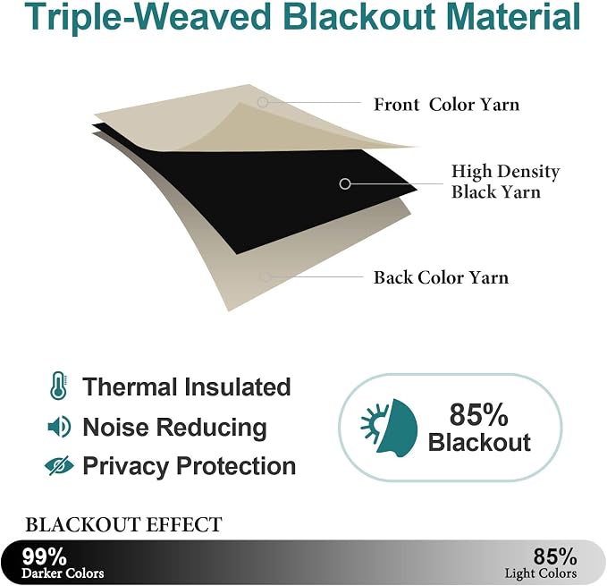 ChrisDowa Blackout Curtains 36 Inches Long - Image 4
