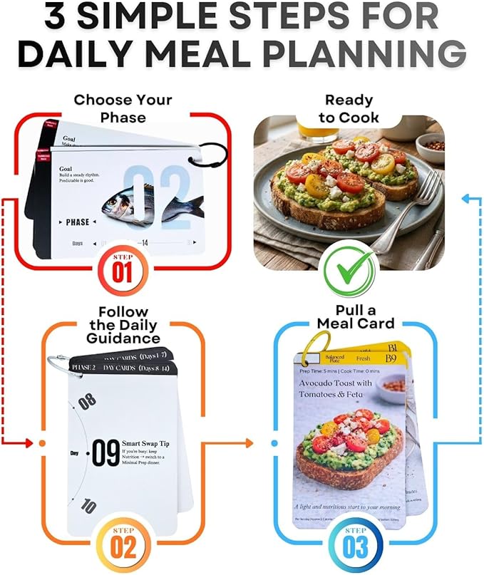 Mediterranean Diet Meal Planning Cards for Beginners, 30-Day Guided Daily Meal Planning System with Recipe Cards