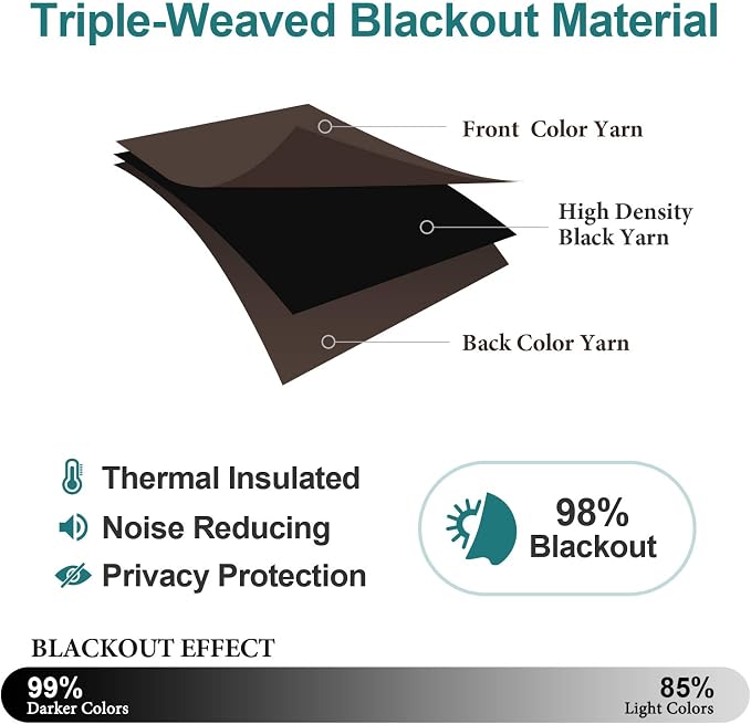 ChrisDowa Grommet Blackout Curtains - Image 4