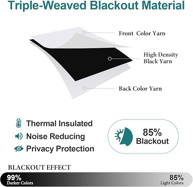 ChrisDowa Blackout Curtains 54 Inches Long - Image 4