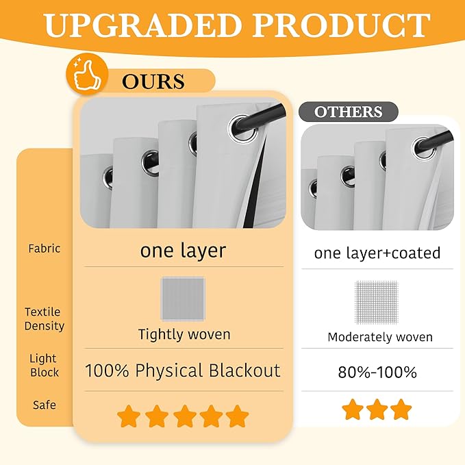 RYB HOME Extra Wide 100% Blackout Patio Door Curtain 96 inch Long, Grommet Room - Image 2