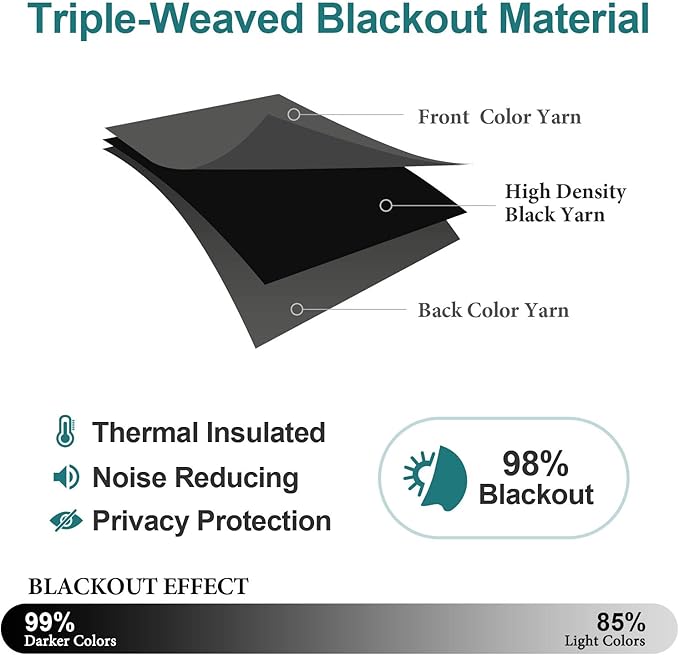 ChrisDowa Blackout Curtains 36 Inches Long - Image 4
