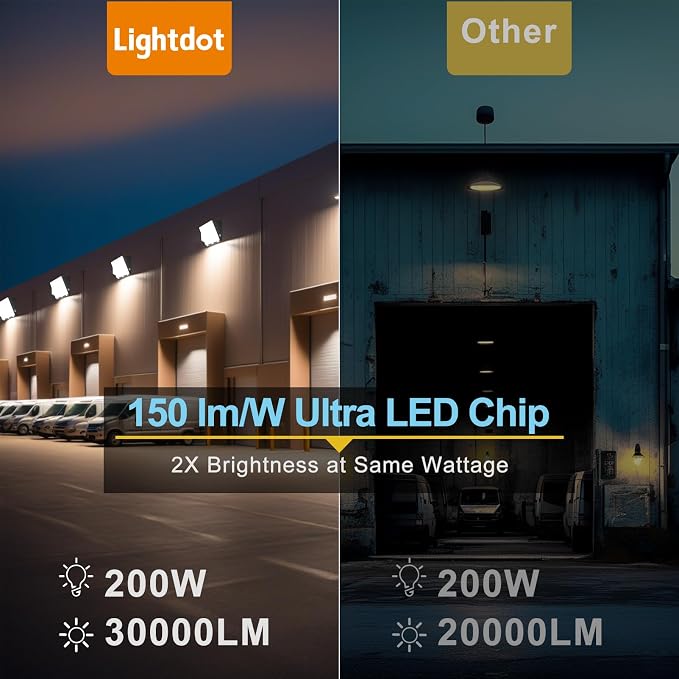 Lightdot 2Pack 200W LED Wall Pack Lights, 100-277v Dusk to Dawn - Image 6