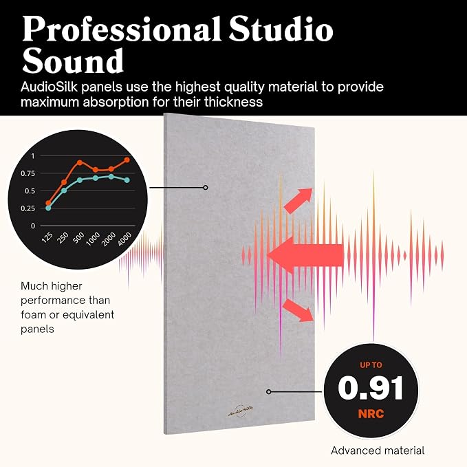 Acoustic Panels, 4 Pack ROOM KIT, Pure White - Image 3