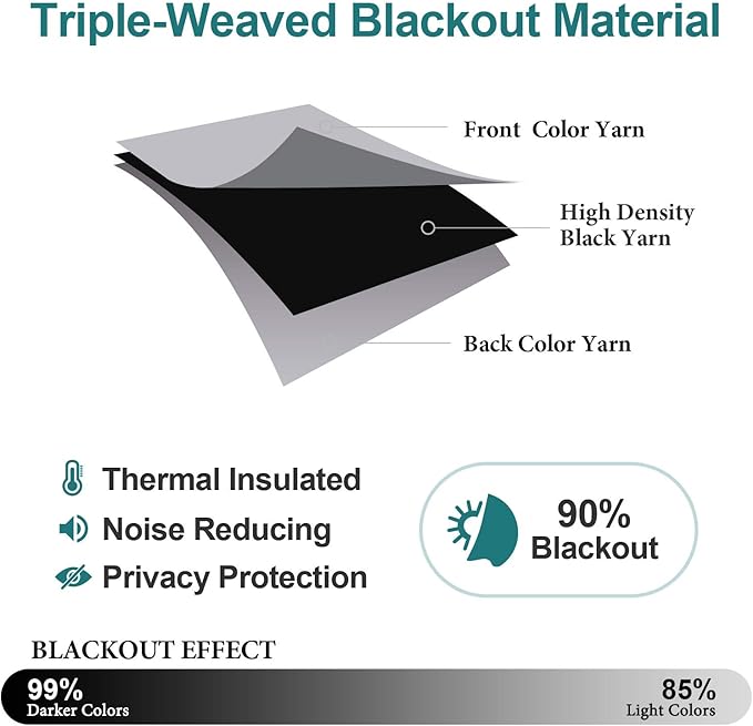 ChrisDowa Blackout Curtains 54 Inches Long - Image 4