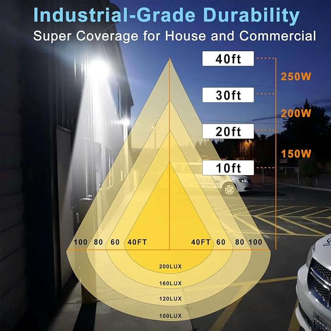 Lightdot 4Pack 250W LED Wall Pack Lights, 100-277v Dusk to Dawn - Image 9