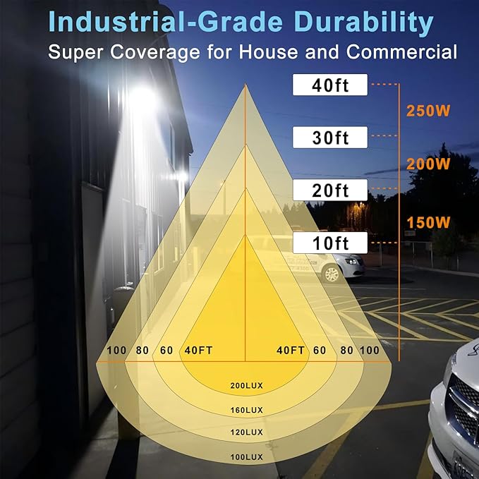 Lightdot 6Pack 250W LED Wall Pack Lights, 100-277v Dusk to Dawn - Image 8