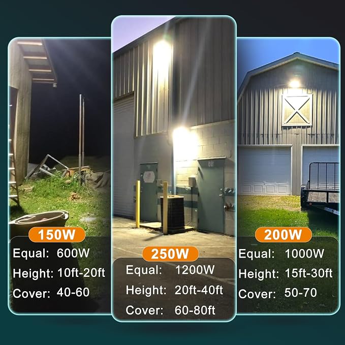 Lightdot 2Pack 250W LED Wall Pack Lights, 100-277v Dusk to Dawn - Image 5
