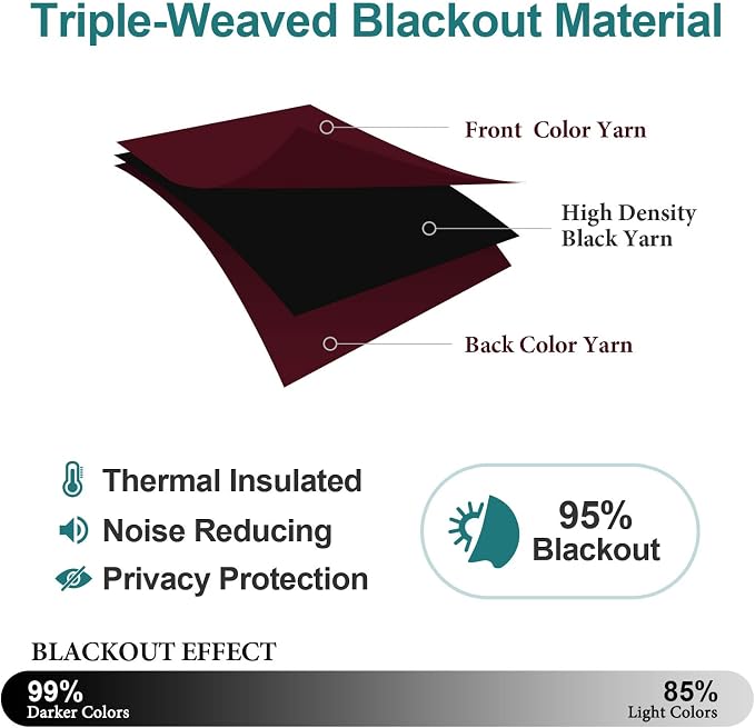 ChrisDowa Grommet Blackout Curtains - Image 4