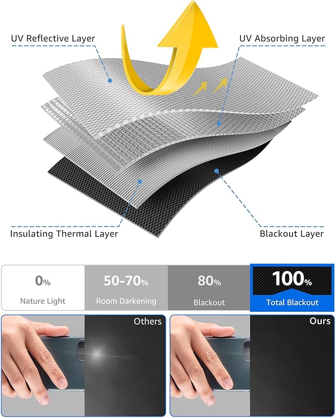 Sumobaby Blackout Curtains for Bedroom Portable 32"x63", No Drill Blackout - Image 5