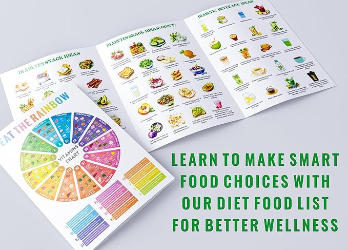 Set of 3 Diabetes Food List Daily Meal Planner - Glycemic Index, Carb Tracker & Mediterranean Diet Recipes,Waterproof Thick Paper,Kitchen Healthy Shopping Essential-C2