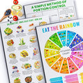 Set of 3 Diabetes Food List Daily Meal Planner - Glycemic Index, Carb Tracker & Mediterranean Diet Recipes,Waterproof Thick Paper,Kitchen Healthy Shopping Essential-C2