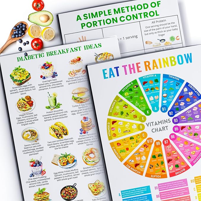 Set of 3 Diabetes Food List Daily Meal Planner - Glycemic Index, Carb Tracker & Mediterranean Diet Recipes,Waterproof Thick Paper,Kitchen Healthy Shopping Essential-C2