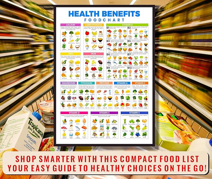 Set of 3 Diabetes Food List Daily Meal Planner - Glycemic Index, Carb Tracker & Mediterranean Diet Recipes,Waterproof Thick Paper,Kitchen Healthy Shopping Essential-C2