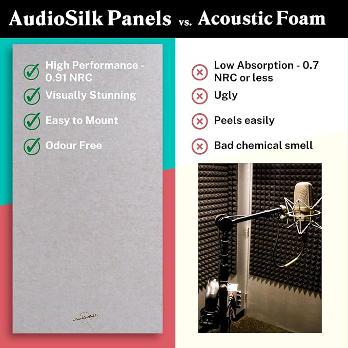 Acoustic Panels, 2 Pack - Image 4
